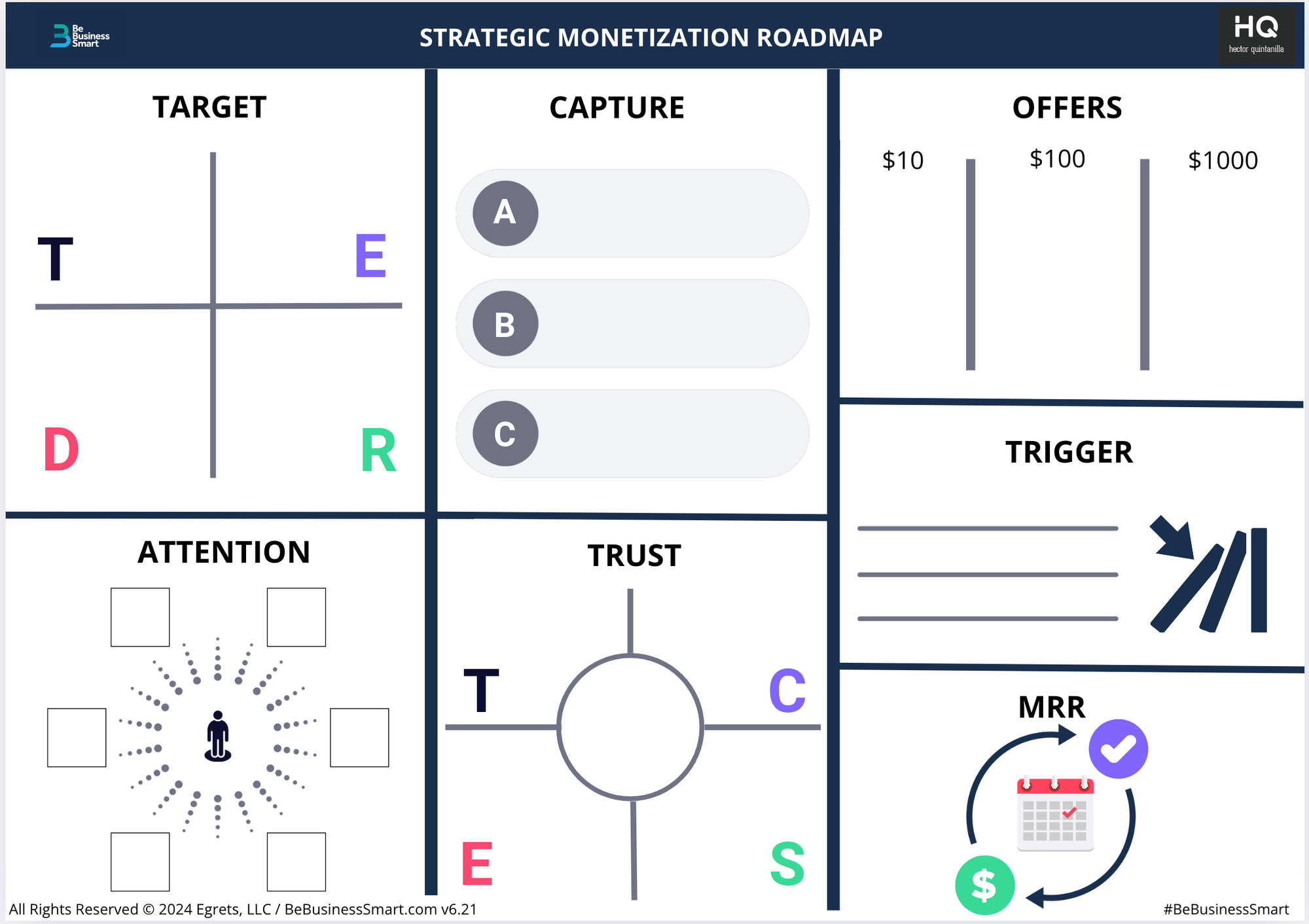 Strategic Monetization Roadmap