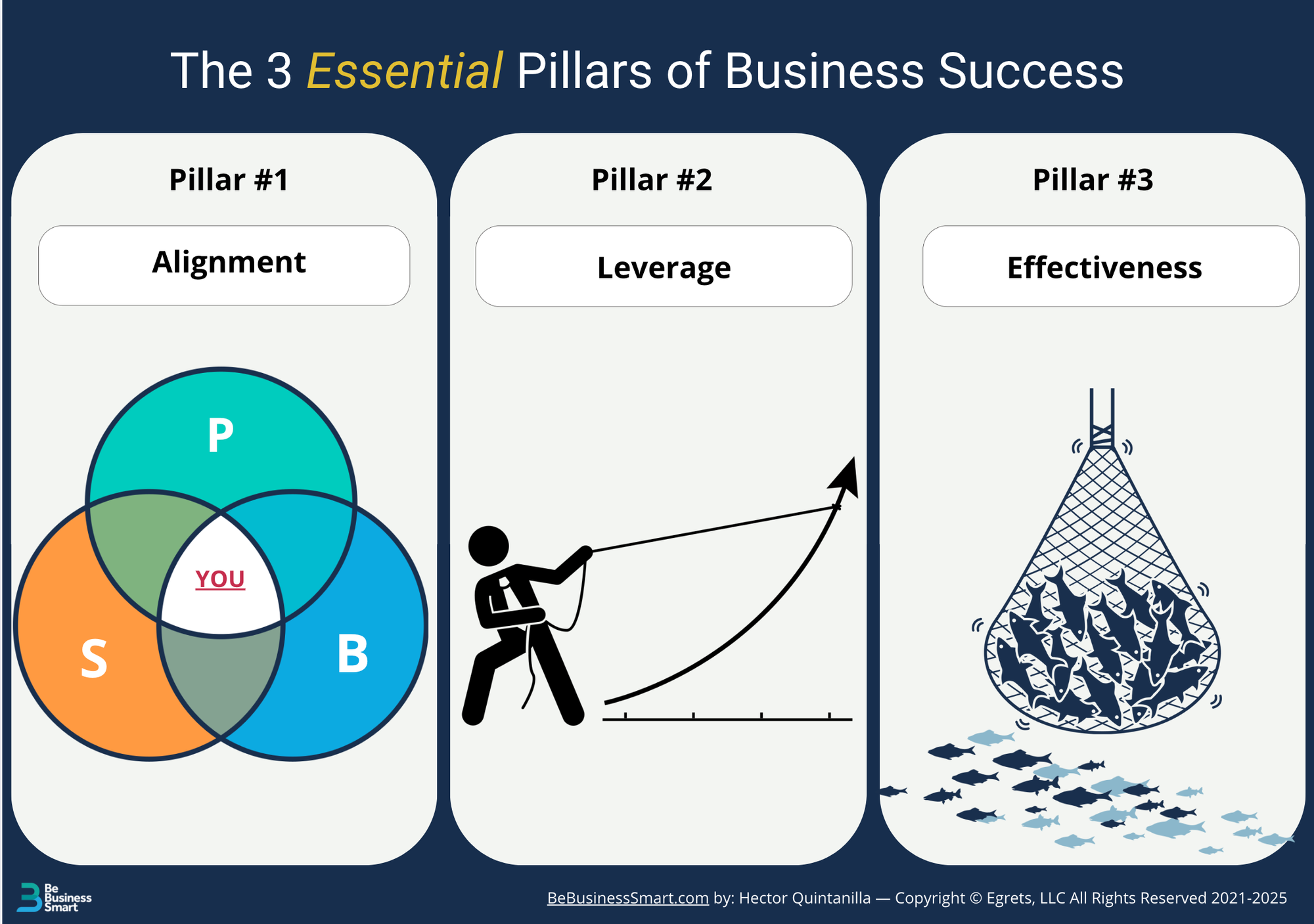 Three Essential Pillars of Business Success